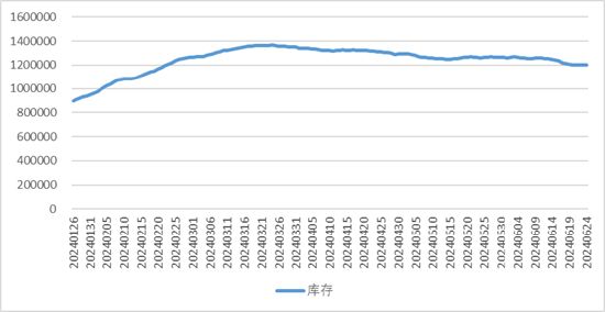 千里目：7月木材市场行情展望