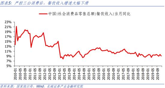 长城策略：对茅台近期股价的思考