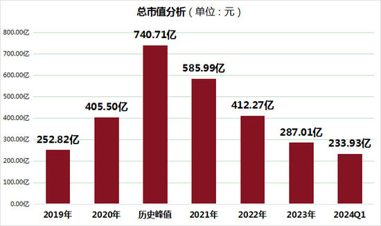 从巅峰到谷底：水井坊两年业绩大滑坡，高增长神话破灭？