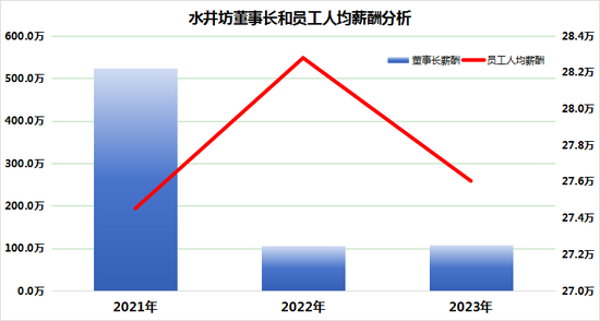 从巅峰到谷底：水井坊两年业绩大滑坡，高增长神话破灭？