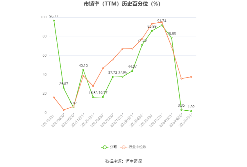 神通科技：预计2024年上半年净利同比增长182.91%-212.18%