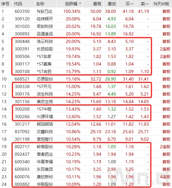 两市成交额不足6000亿！“1元股”大反攻，如何把握确定性行情？