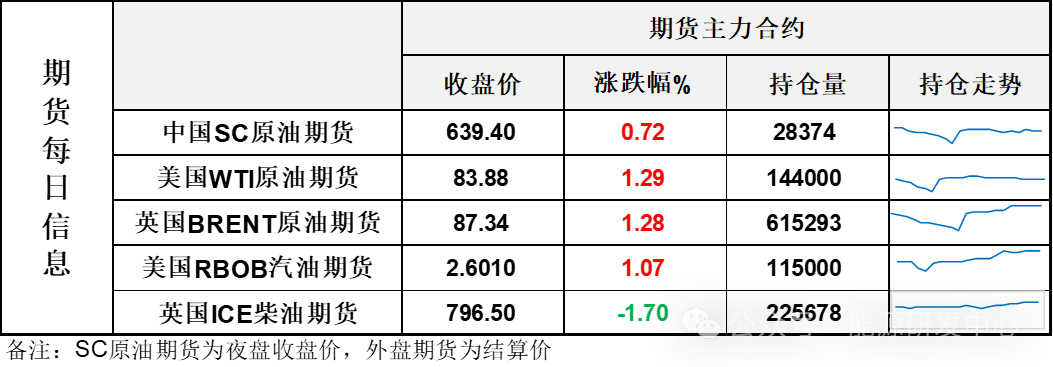 EIA原油库存降库1200万桶，油价在超级利好下表现让人惊讶