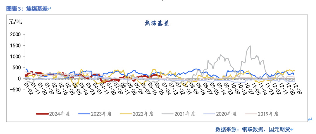 【双焦】部分矿山复产  铁水小幅回落