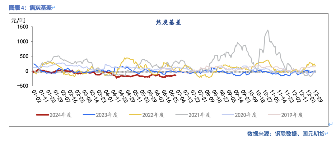 【双焦】部分矿山复产  铁水小幅回落