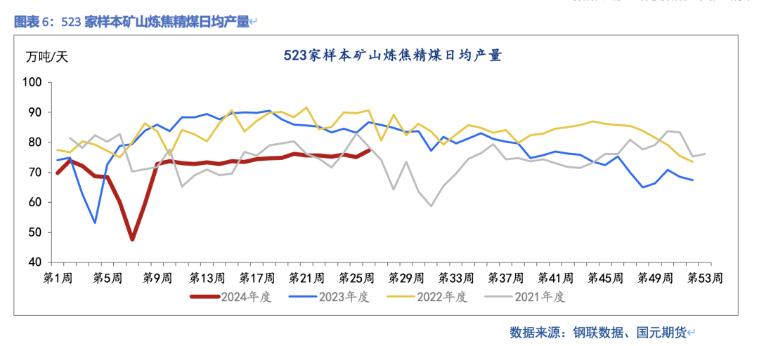 【双焦】部分矿山复产  铁水小幅回落