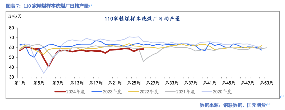 【双焦】部分矿山复产  铁水小幅回落