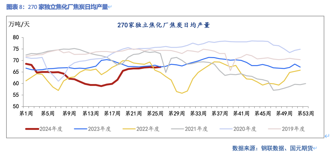 【双焦】部分矿山复产  铁水小幅回落