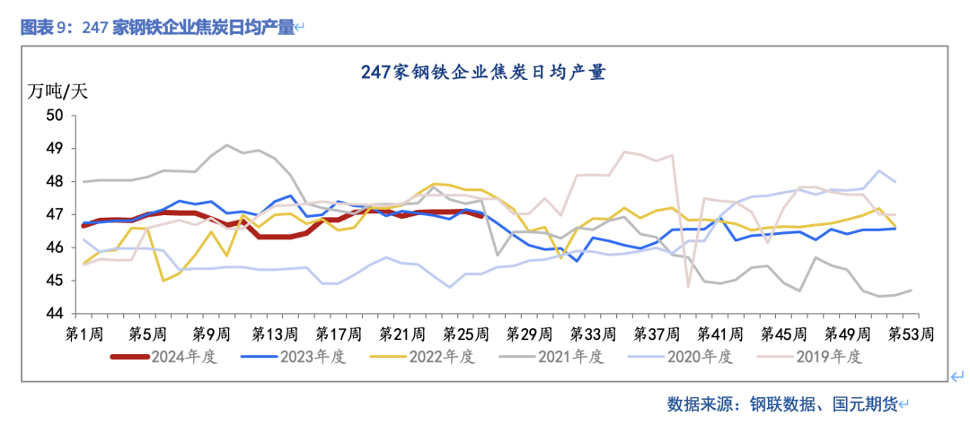 【双焦】部分矿山复产  铁水小幅回落