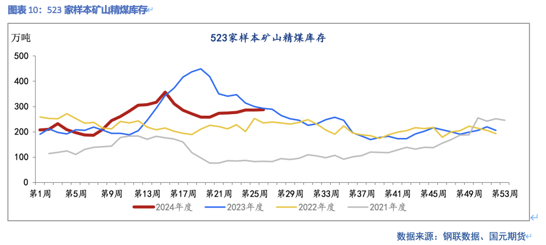 【双焦】部分矿山复产  铁水小幅回落