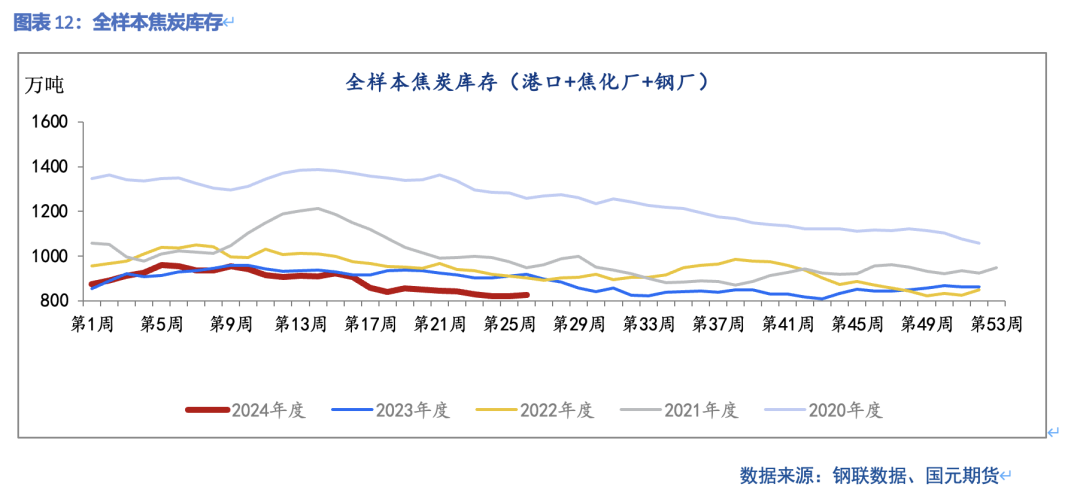 【双焦】部分矿山复产  铁水小幅回落