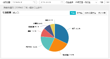 20城上榜！车路云首批试点名单出炉，扶持政策迭出，硬科技宽基——双创龙头ETF（588330）连续三日吸金！