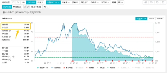 20城上榜！车路云首批试点名单出炉，扶持政策迭出，硬科技宽基——双创龙头ETF（588330）连续三日吸金！