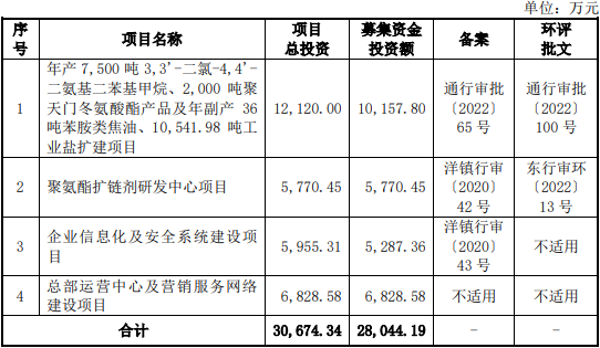 湘园新材终止创业板IPO 原拟募资2.8亿元民生证券保荐