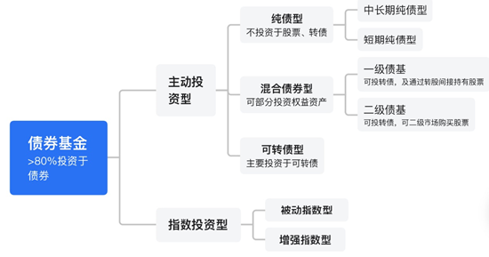 广发现丨当我们买债基时，我们在买什么？