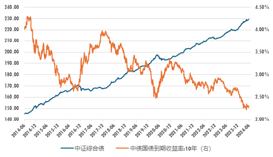 广发现丨当我们买债基时，我们在买什么？