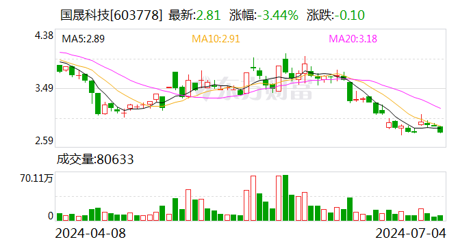 国晟科技：子公司签订1.64亿元异质结光伏组件供货合同