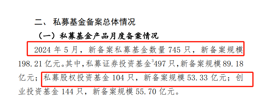 半年注销923家！私募行业现新动向