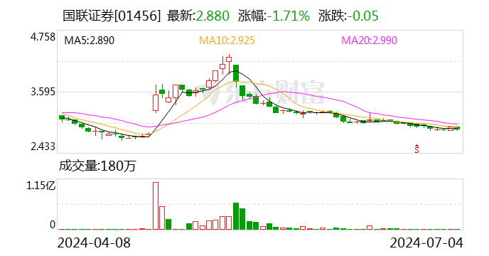 国联集团总裁顾伟 有新职！