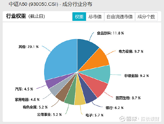 2024上半年：核心资产风起，“漂亮50”成为投资者新宠