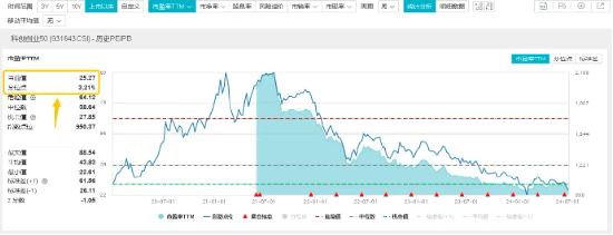 大摩唱多宁德时代，世界人工智能大会召开！硬科技宽基——双创龙头ETF（588330）连续4日吸金！