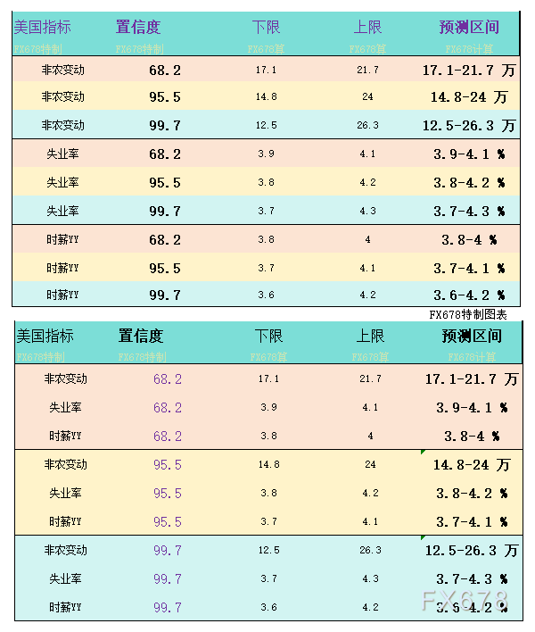 一张图：非农预期增19万？最强预期、最弱预期看过来