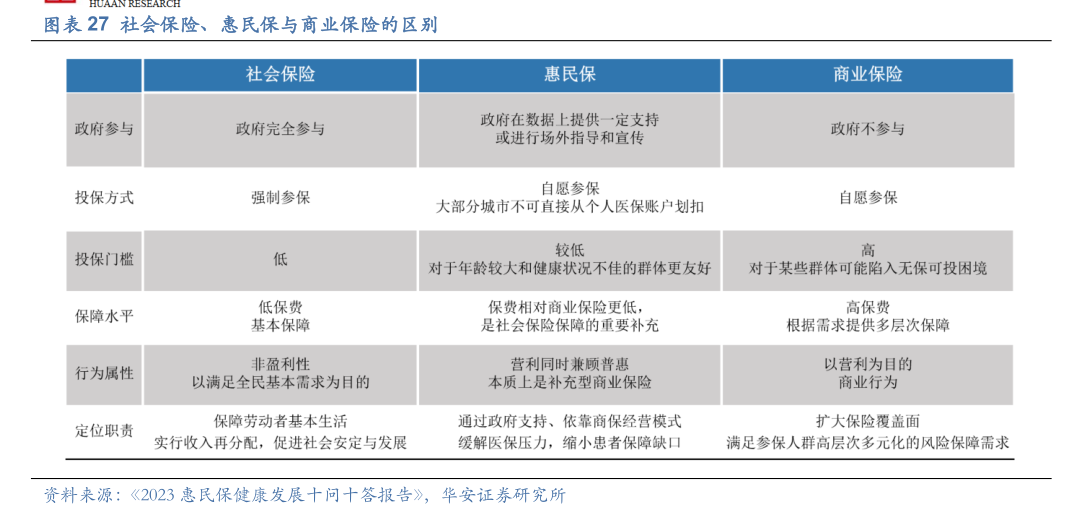 聚焦普惠健康险：惠民保开局后，健康险板块可探索空间广阔