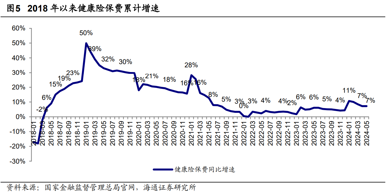 聚焦普惠健康险：惠民保开局后，健康险板块可探索空间广阔