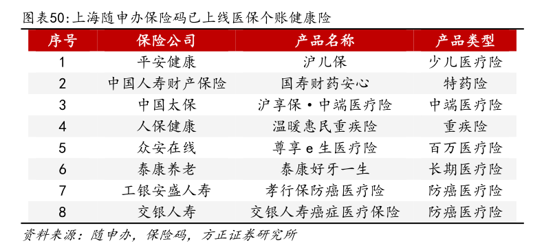 聚焦普惠健康险：惠民保开局后，健康险板块可探索空间广阔