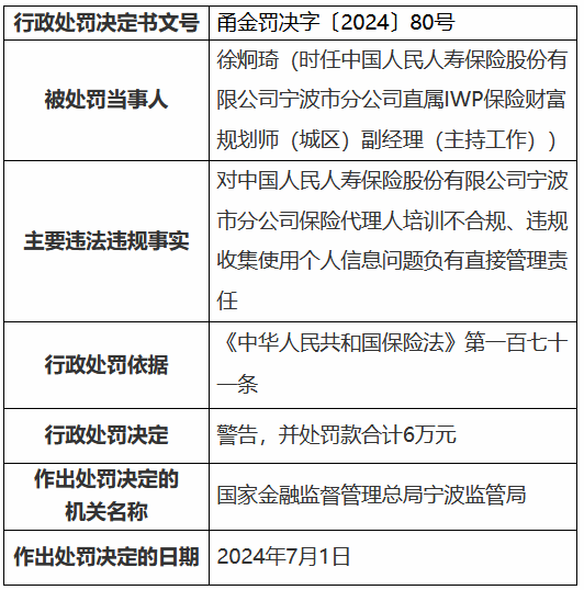 人保寿险宁波市分公司被罚32万元：业务宣传资料不合规 保险代理人培训不合规 违规收集使用个人信息