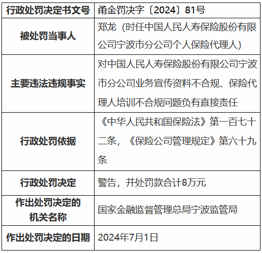 人保寿险宁波市分公司被罚32万元：业务宣传资料不合规 保险代理人培训不合规 违规收集使用个人信息