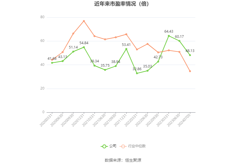 中直股份：2024年上半年净利同比预降8.42%-17.58%