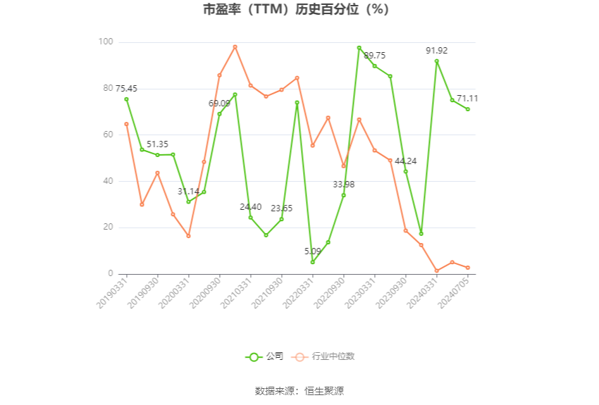 中直股份：2024年上半年净利同比预降8.42%-17.58%