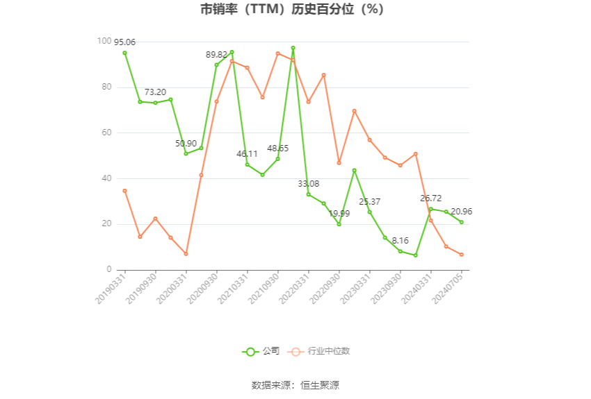 中直股份：2024年上半年净利同比预降8.42%-17.58%