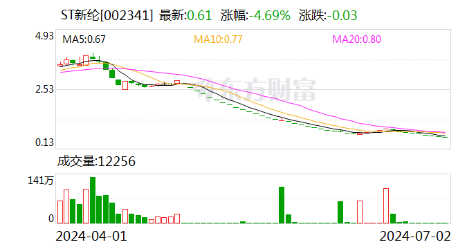 ST新纶：收到终止上市事先告知书