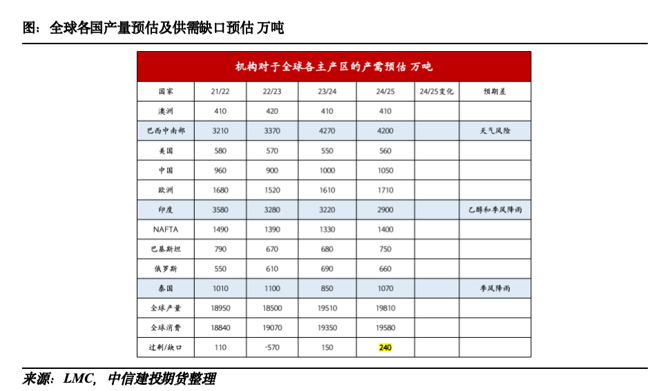 【糖史演义】外盘反弹&产销利好，国内基差快速收敛