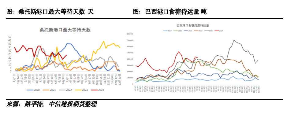 【糖史演义】外盘反弹&产销利好，国内基差快速收敛