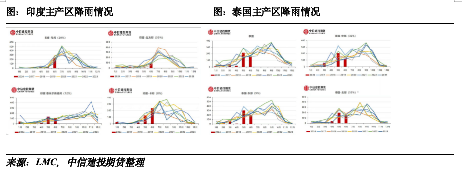 【糖史演义】外盘反弹&产销利好，国内基差快速收敛