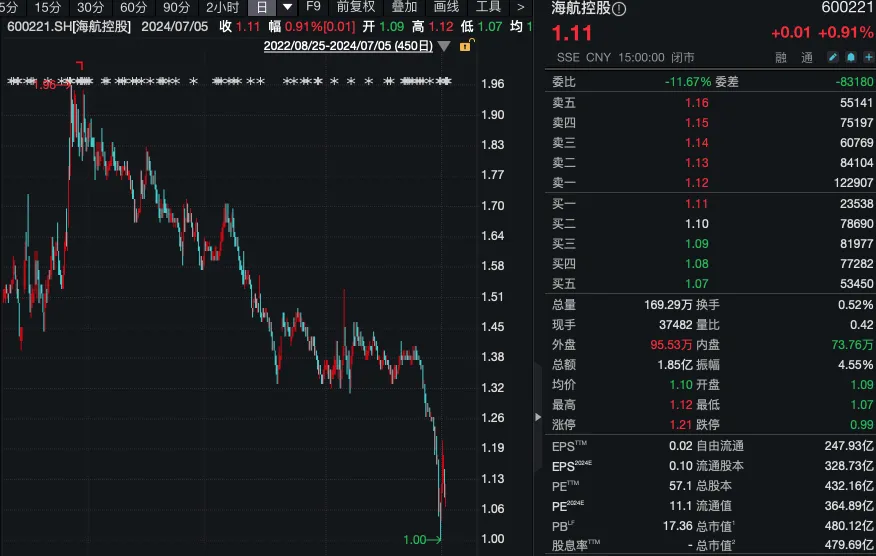 “股价严重低估”！“同门兄弟”周末紧急开会 即将出手！