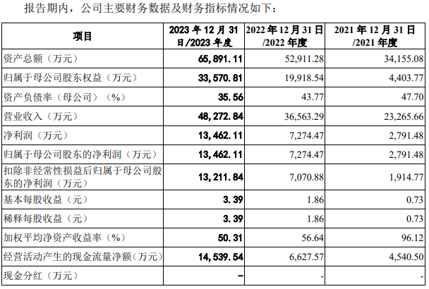 百诺医药从新三板转战创业板：客户与供应商重叠，实控人曾被纪律处分