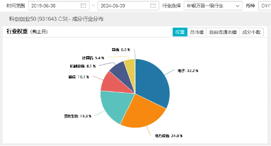 半导体复苏暖风已起，澜起科技业绩大幅预增！或有资金借道双创龙头ETF（588330），潜伏科技成长后市行情！