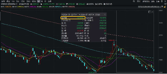 万科A逼近前低，板块回撤22%，三大积极信号涌现，地产何时反攻？