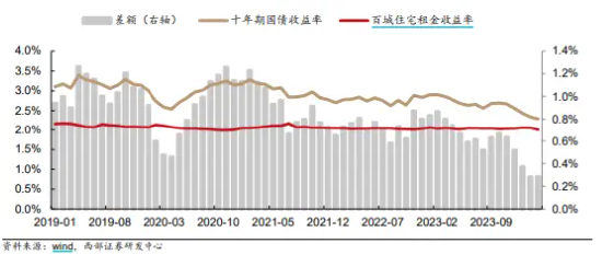 万科A逼近前低，板块回撤22%，三大积极信号涌现，地产何时反攻？