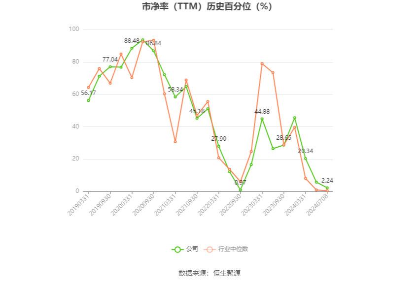 网达软件：预计2024年上半年盈利500万元-800万元 同比扭亏