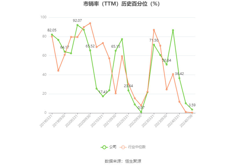 网达软件：预计2024年上半年盈利500万元-800万元 同比扭亏