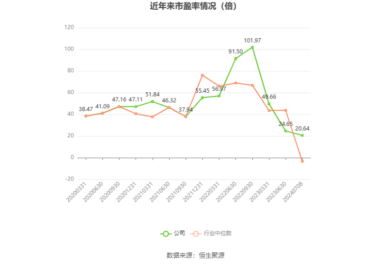 海大集团：预计2024年上半年净利20.5亿元-22.01亿元 同比增长86.33%-100.06%