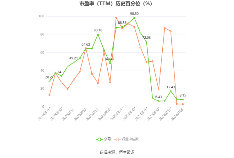 海大集团：预计2024年上半年净利20.5亿元-22.01亿元 同比增长86.33%-100.06%