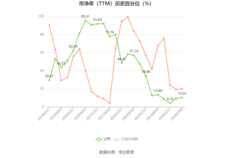 海大集团：预计2024年上半年净利20.5亿元-22.01亿元 同比增长86.33%-100.06%