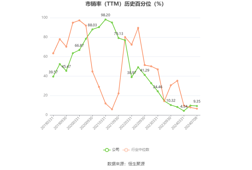 海大集团：预计2024年上半年净利20.5亿元-22.01亿元 同比增长86.33%-100.06%