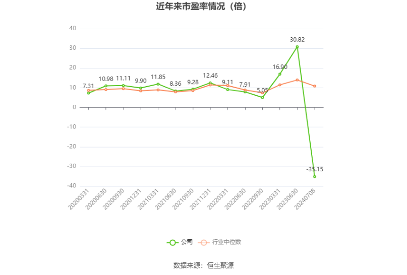 天山股份：预计2024年上半年亏损29亿元-35亿元